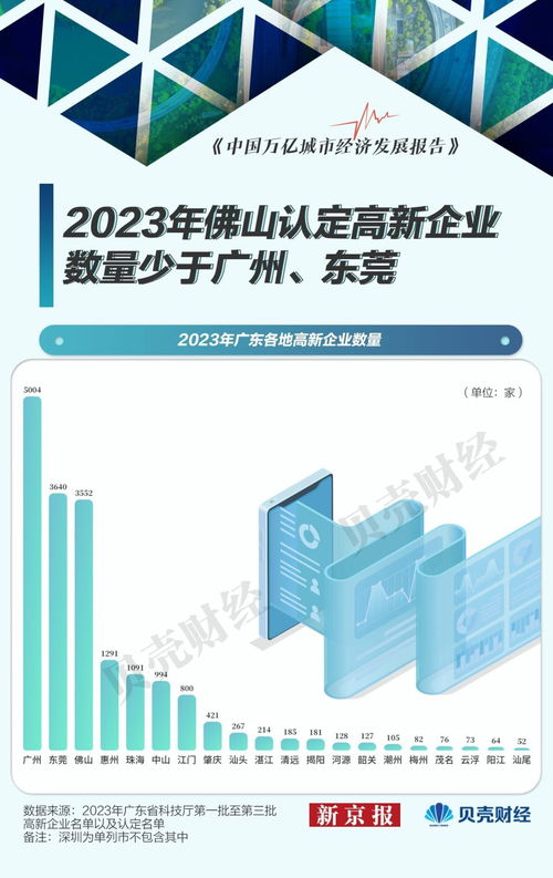 佛山外貿遇冷 上半年出口承壓，前十大商品八降二升