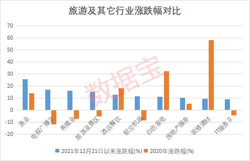 免費仿制新冠特效藥，5家中國藥企獲授權；國務院發文促入境游，機構看好旅游板塊前景